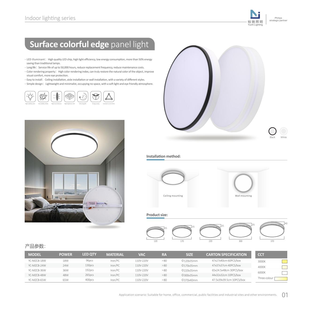 led pannel light