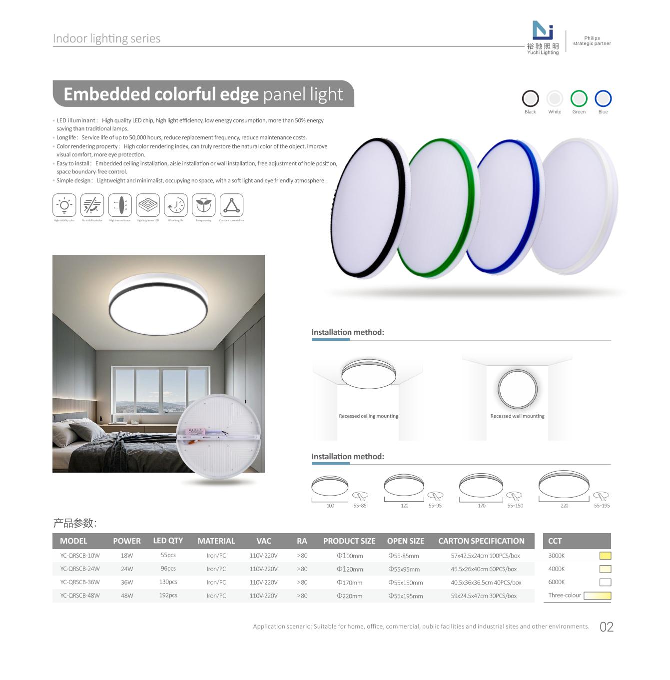 led pannel light